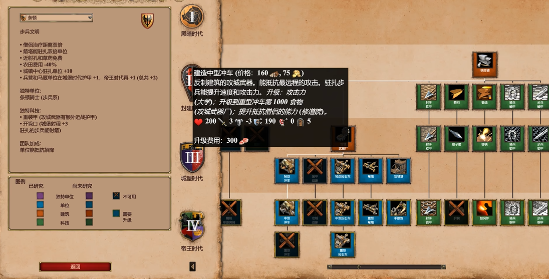 帝国时代2怎么打条顿武士 帝国时代2怎么打条顿武士