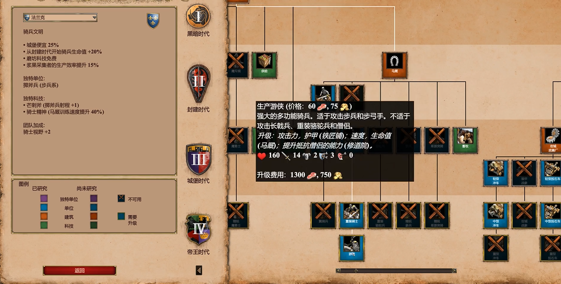 帝国时代2哪个国家圣骑士厉害