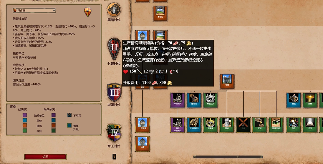 帝国时代2哪个国家圣骑士厉害