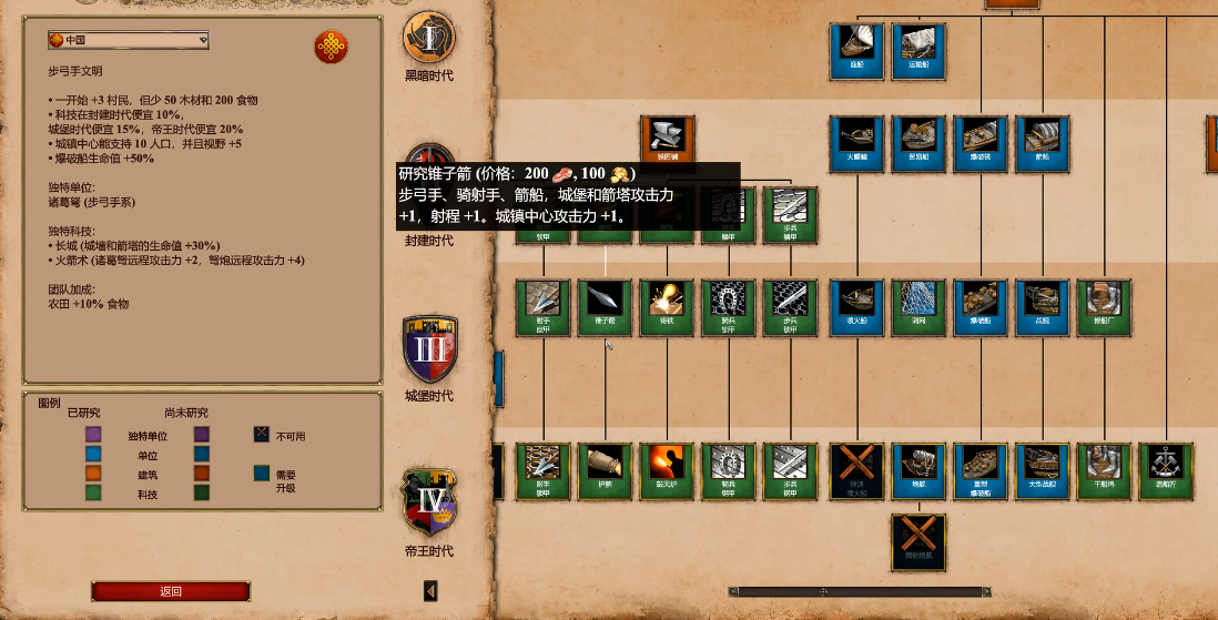 帝国时代2箭塔有什么用